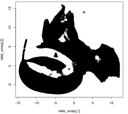umap flow cytometry preview compensation