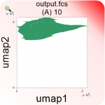 flow cytometry data interpretation
