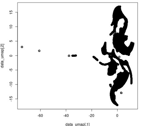 umap cytoswarm algorithm analysis flow cytometry