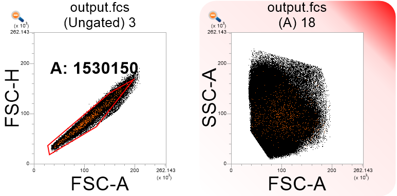 umap backgated flow cytometry