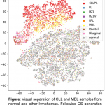 AI in flow cytometry research