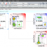 fcs data analysis software immunophenotyping software analysis